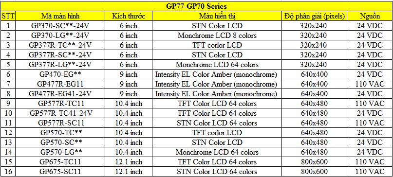 GP77-GP70 Series
